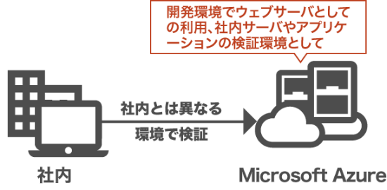 検証環境として