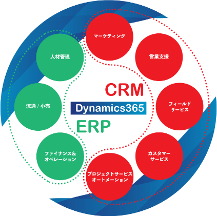 Dynamics365