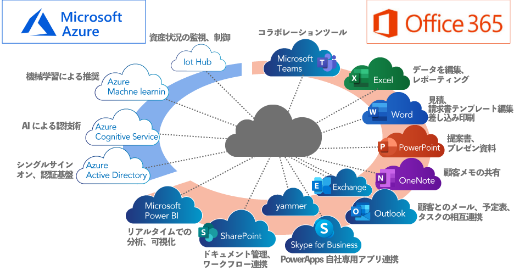 Enterprise Mobility+Security