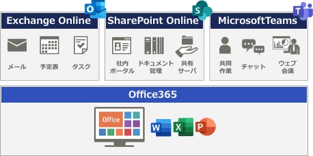 Office365